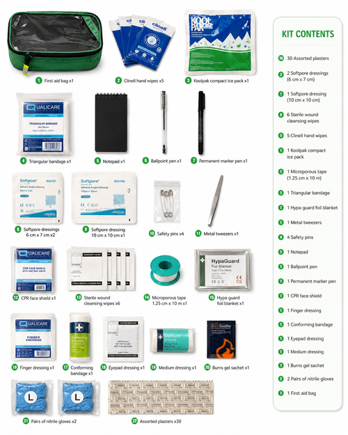 Prep It Pro Essential First Aid Kit for Home